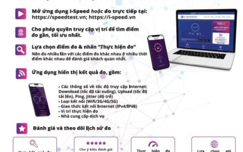 SỬ DỤNG ỨNG DỤNG I-SPEED ĐỂ ĐO TỐC ĐỘ TRUY NHẬP INTERNET BĂNG RỘNG DI ĐỘNG